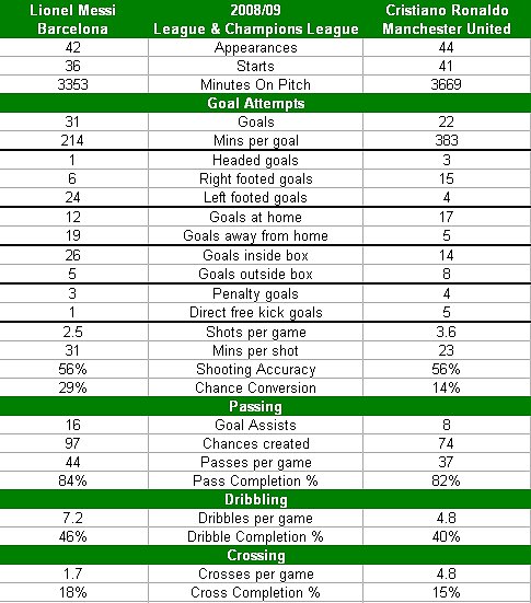 0_messi_critiano_ronaldo_stats.jpg