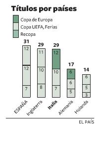 pais_titulos.JPG