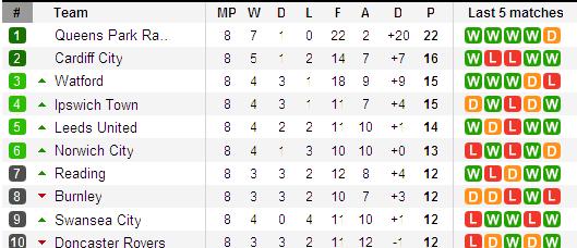 soccerway.com_2010_9_25_21_26.JPG