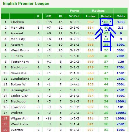 English_Premier_League_2010_2011_Latest___statto.com_1009850392802.png