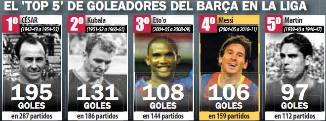 top_5_goleadores.JPG