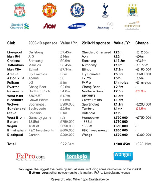 premier_league_sponsors.jpg