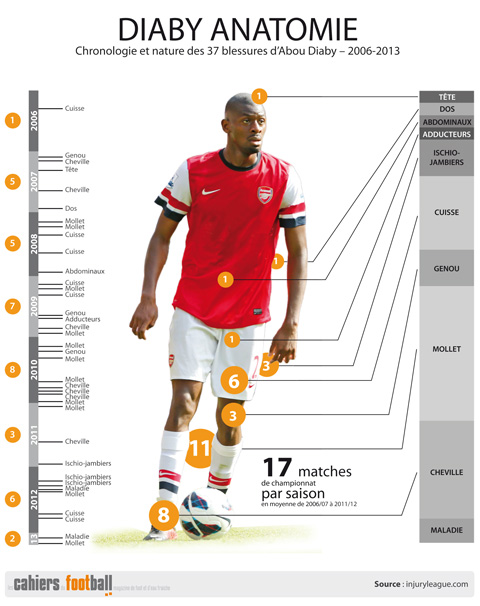 diaby_anatomie_small2.jpg