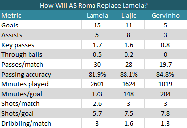 Lamela_replacements.png