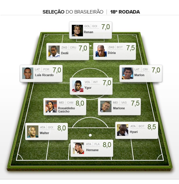 selecao_da_rodada_4_3_32.jpg