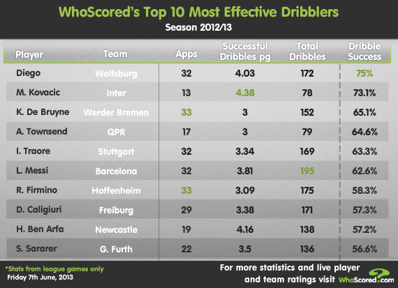 Effective_Dribblers.jpg