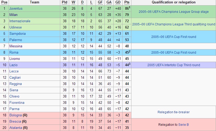 seria_a_2004_2005.jpg