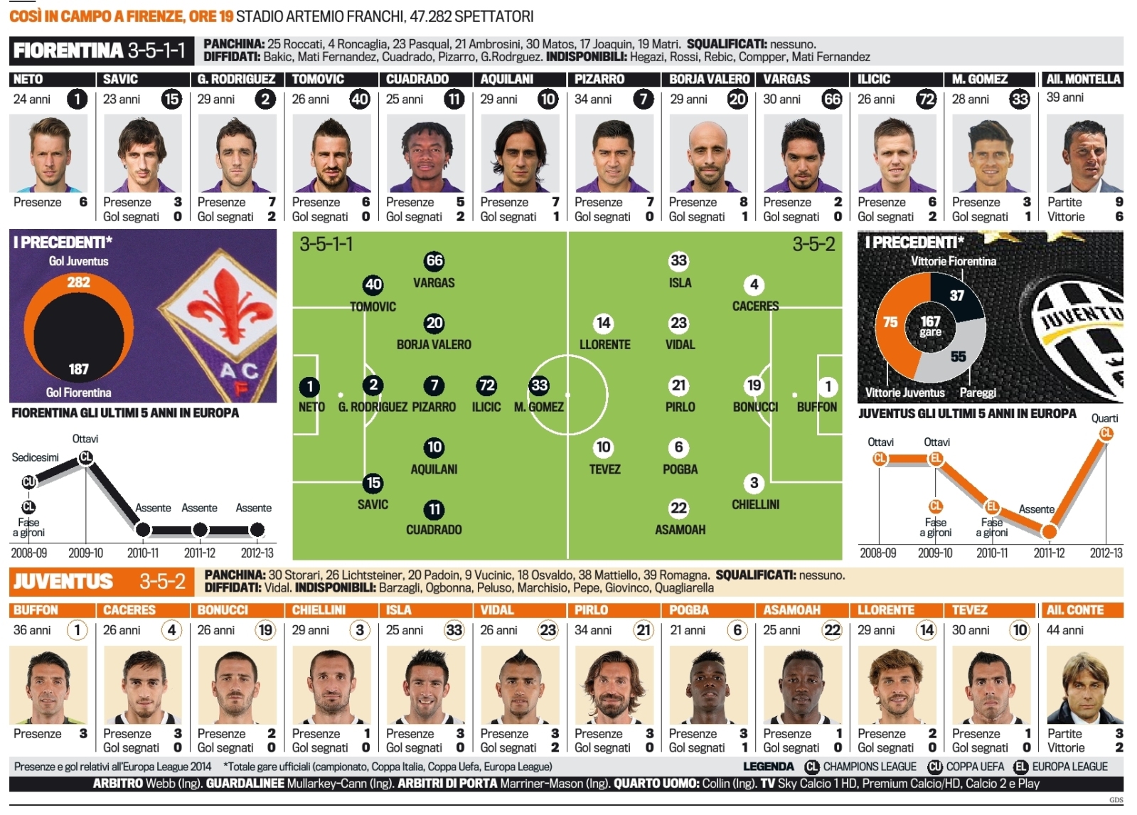 Fiorentina_JUVENTUS_lineups_EUROPALEAGUE.jpg