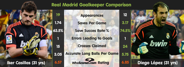 2013_4_Iker_vs_Diego.jpg