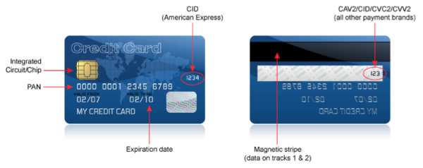 credit_card_data_covered_by_pci_dss_resized_600.png