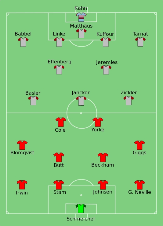 Man_Utd_vs_Bayern_Munich_1999_05_26.svg.png