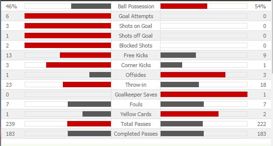 stat.png