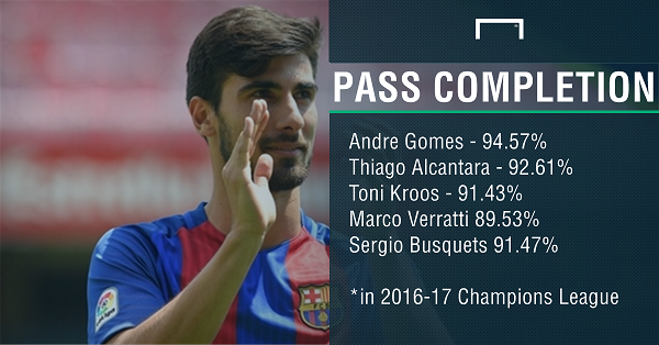 1491784723_gomes_pass_stats_1aqy1h0qtetyl18mdmuh7yhjev.png
