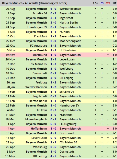 Bayern_Munich_vs_Real_Madrid.jpg