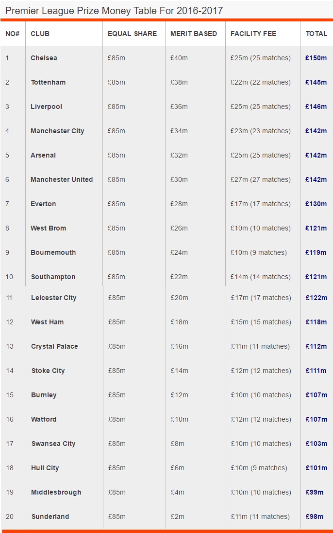 Premier_League_Prize_Money.jpg