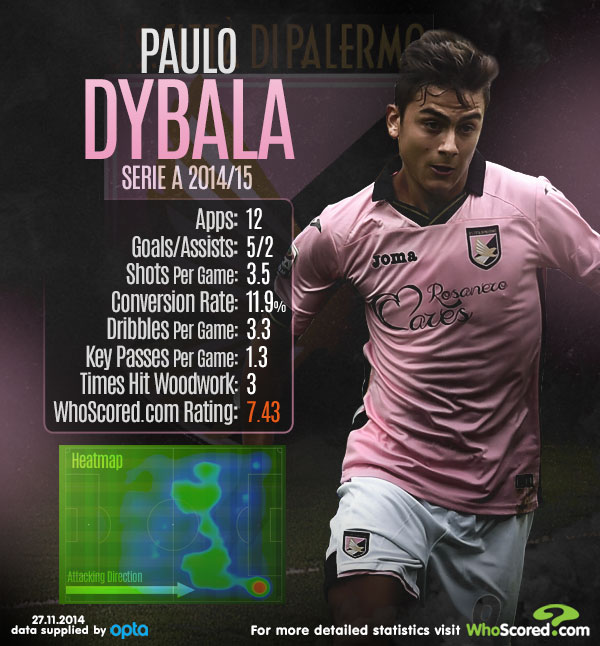 2014_2F11_2FDybala.jpg