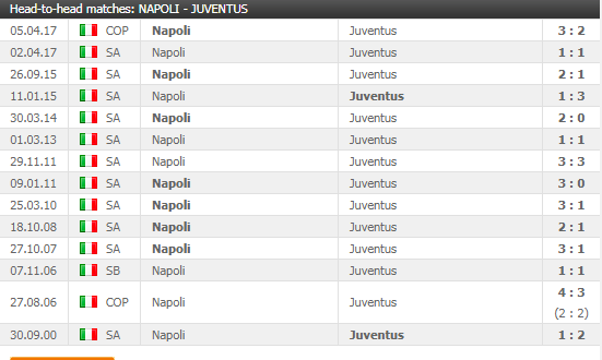 napoli_juve_stat_h2h.png