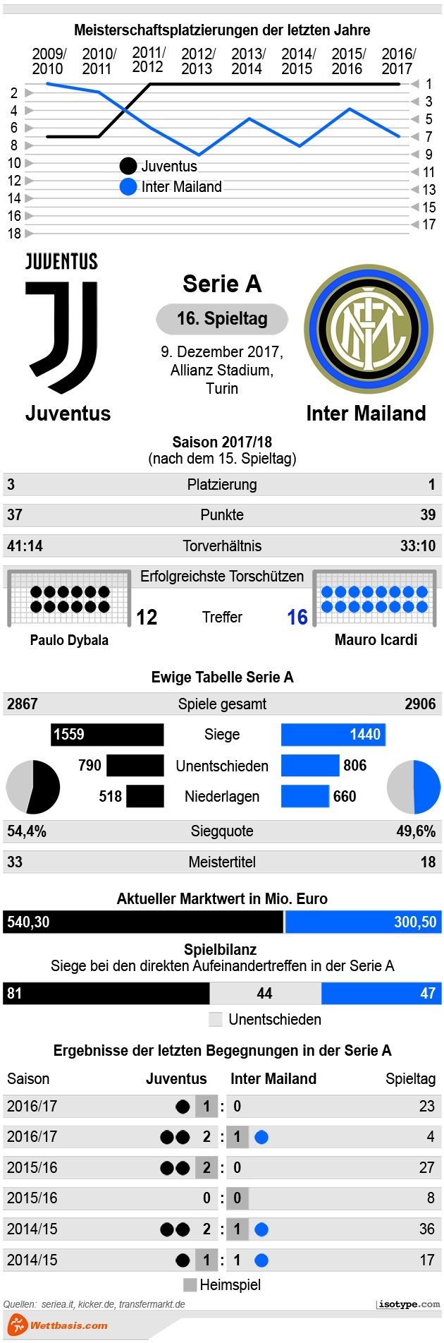 infografik_juventus_inter_mailand_2017.jpg