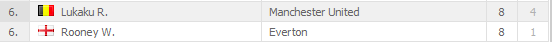 gautanabrda.png