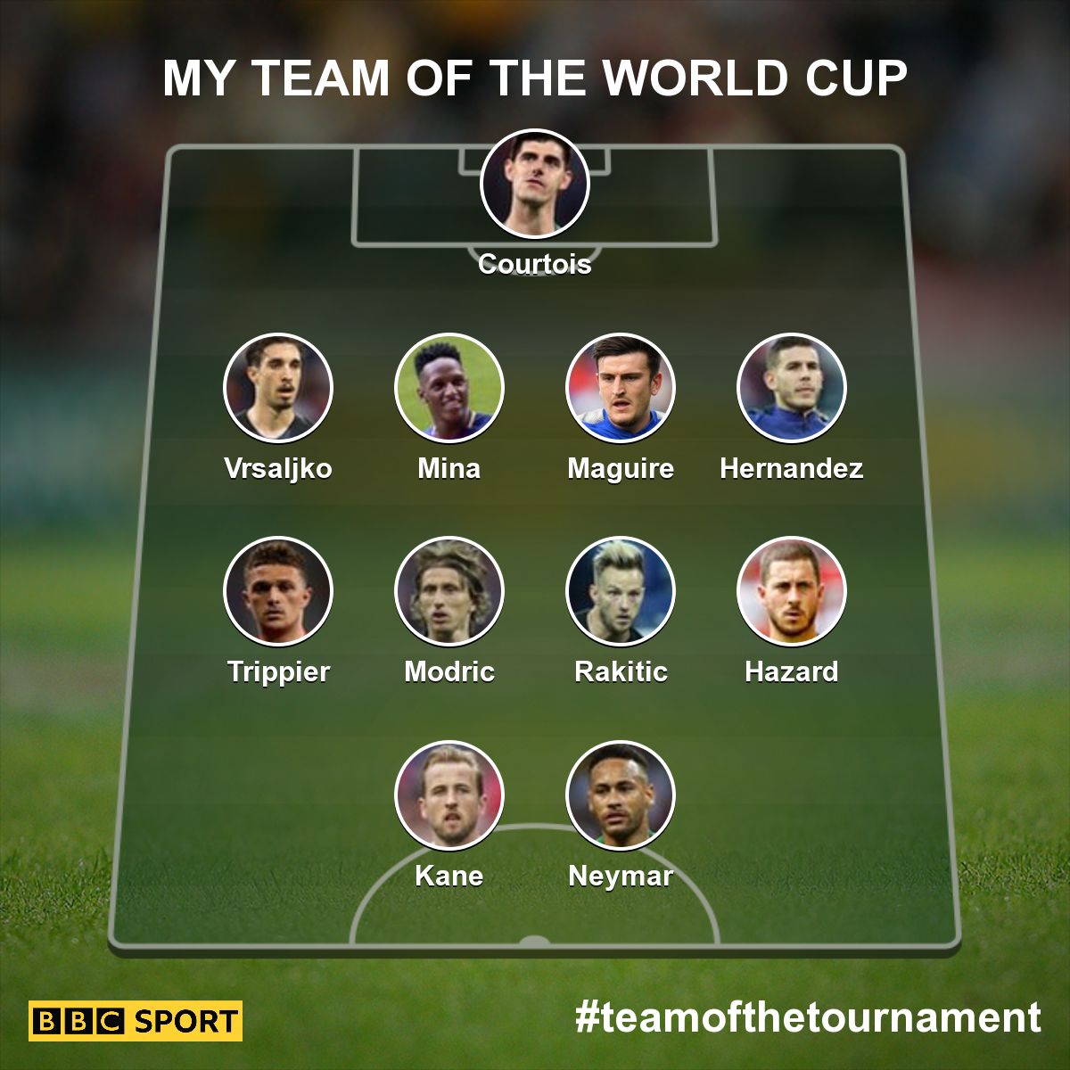 teamoftournamentXI_ee2b09f0003031a9d107597070552ff2.jpg