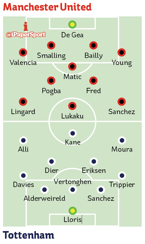 Manchester_United_Tottenham_line_ups_1.png