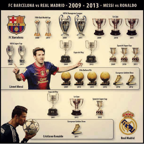 fc_barcelona_vs_real_madrid_2009_2013_messi_vs_ronaldo_20204974.png