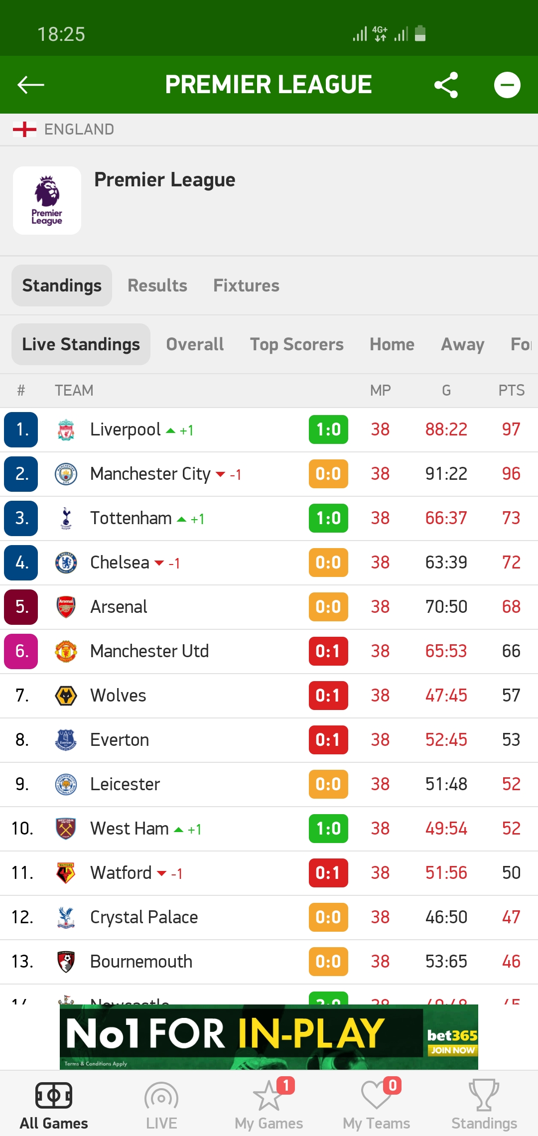 Screenshot_20190512_182501_FlashScore.jpg