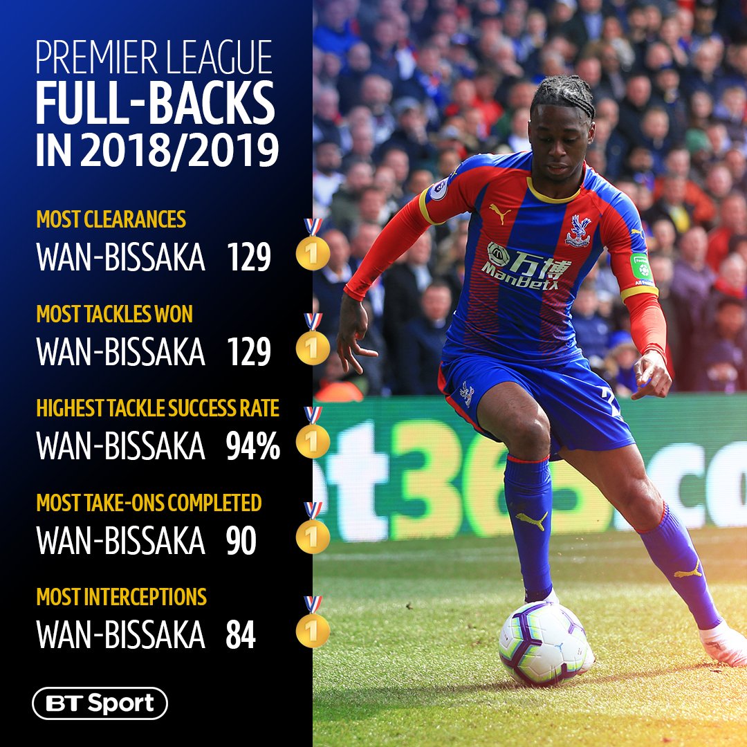 Wan_Bissaka_Stats.jpg