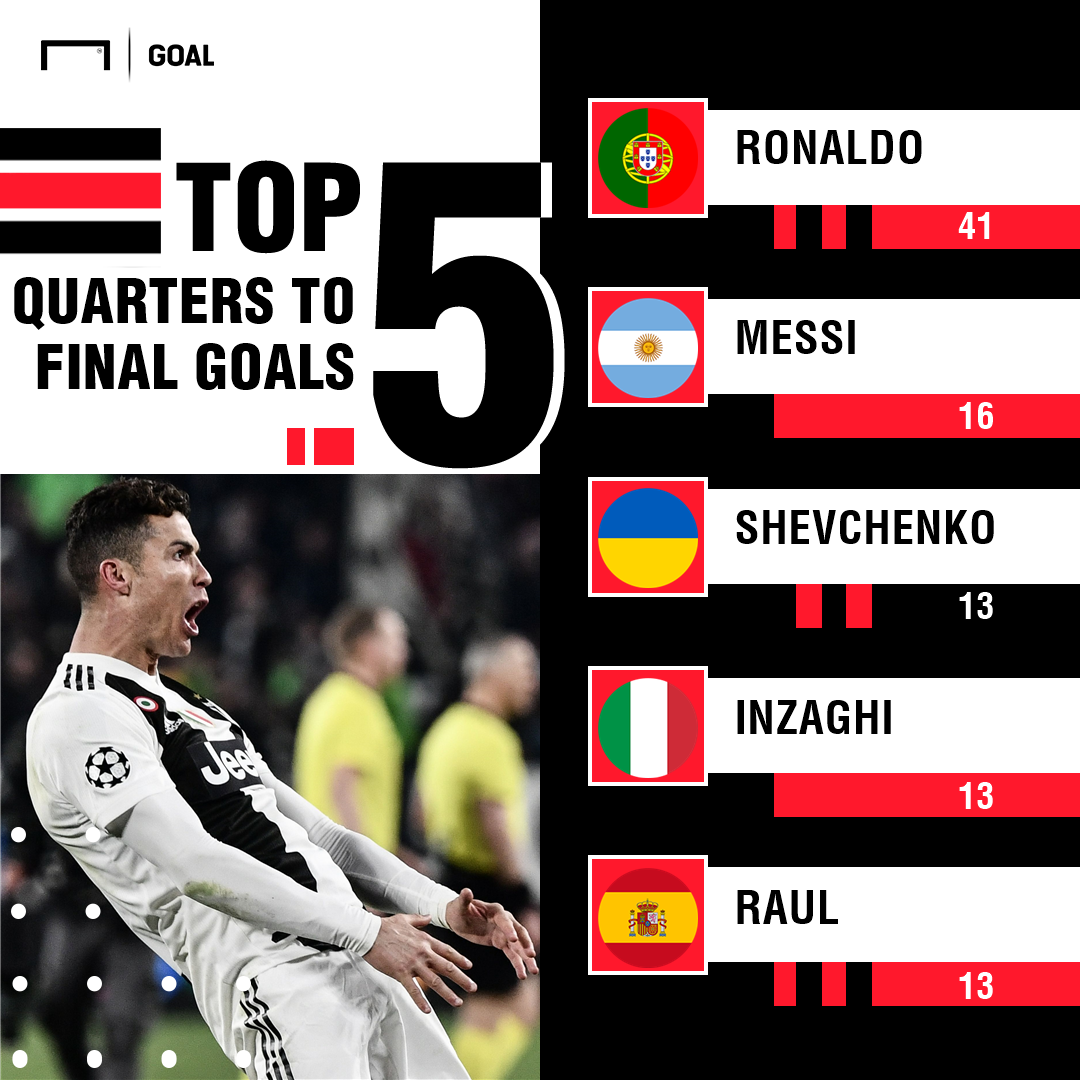 top_5_quarters_to_finals_goals_nc6kdqbonh9z1u8z8z4m0w7kg.png
