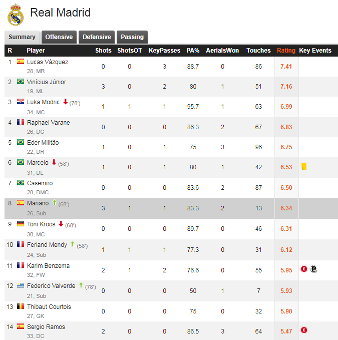 Real_Madrid_player_scores.png
