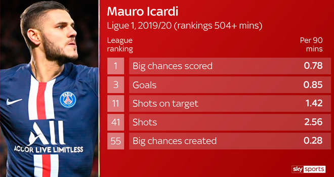 skysports_mauro_icardi_graphic_5000796.png