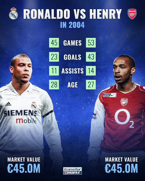ronaldo_vs_henry_uk_1584551015_34242.jpg