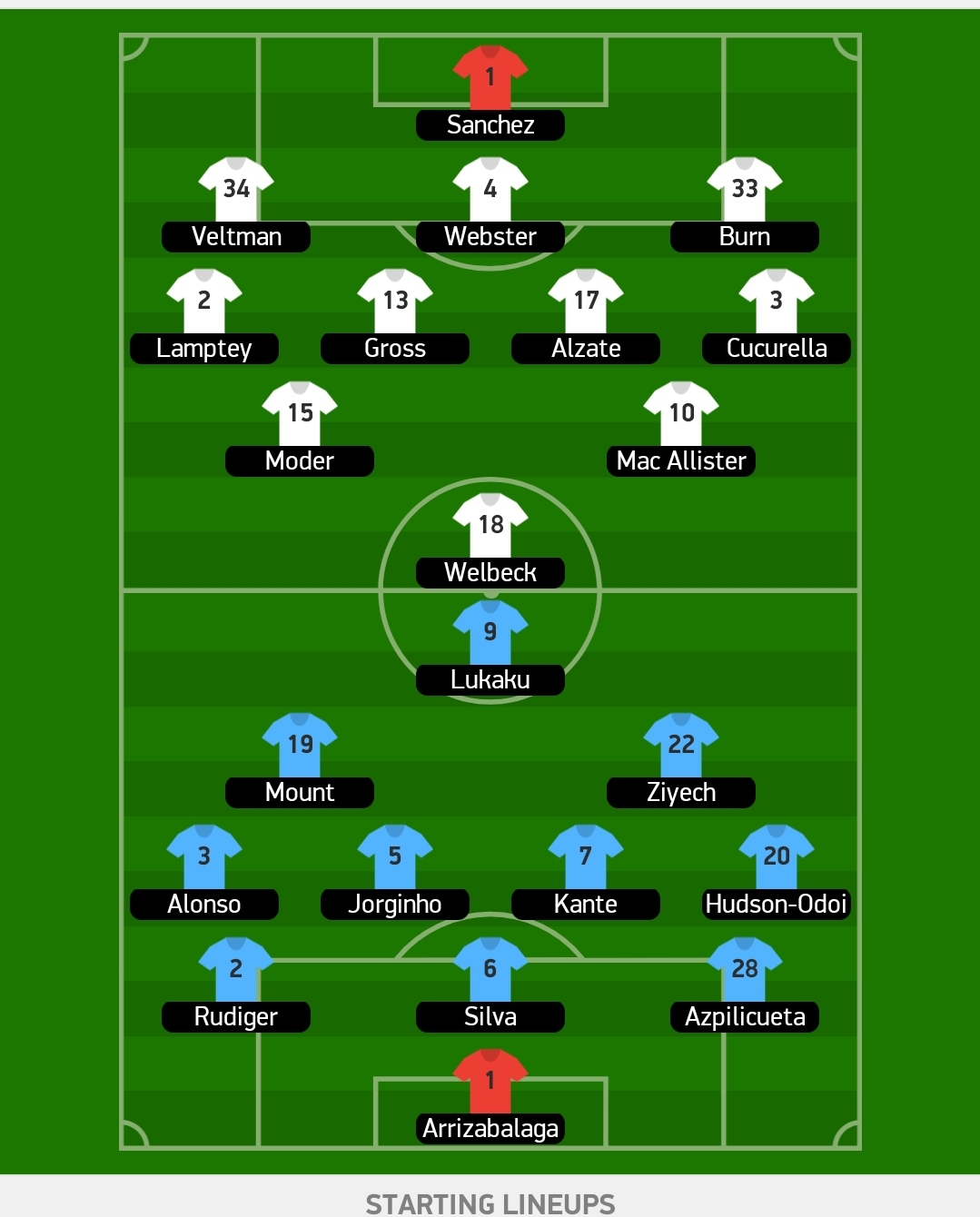 Screenshot_20220118_230834_FlashScore.jpg