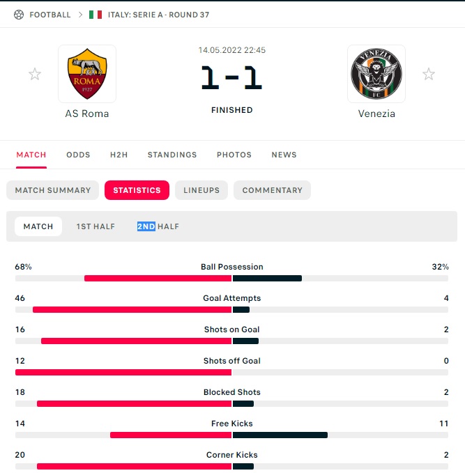 roma_venezia_stat_46_goal_atempt.jpg
