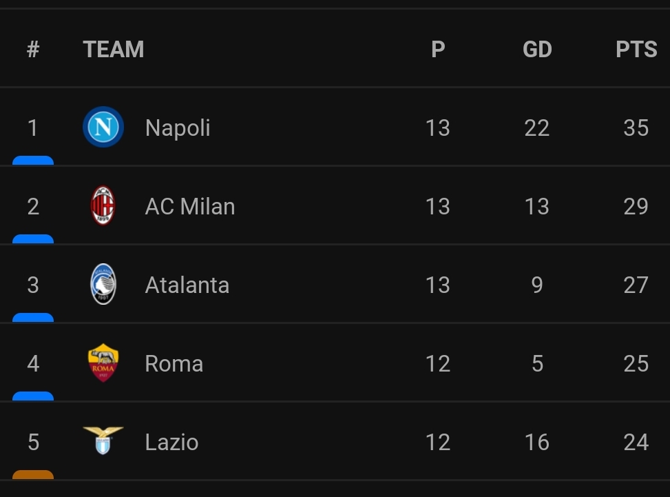 Screenshot_20221106_001030_LiveScore.jpg