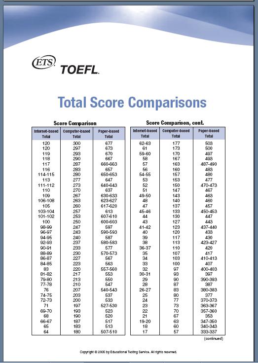 TOEFL_comparisons.JPG