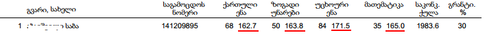 www.naec.ge_images_doc_EXAMS_exams_2011_charicxva_akademiuri_programebi.pdf.png