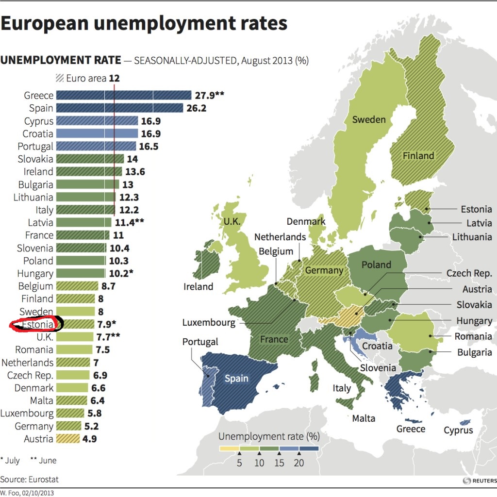 european_unemployment_rates.jpg