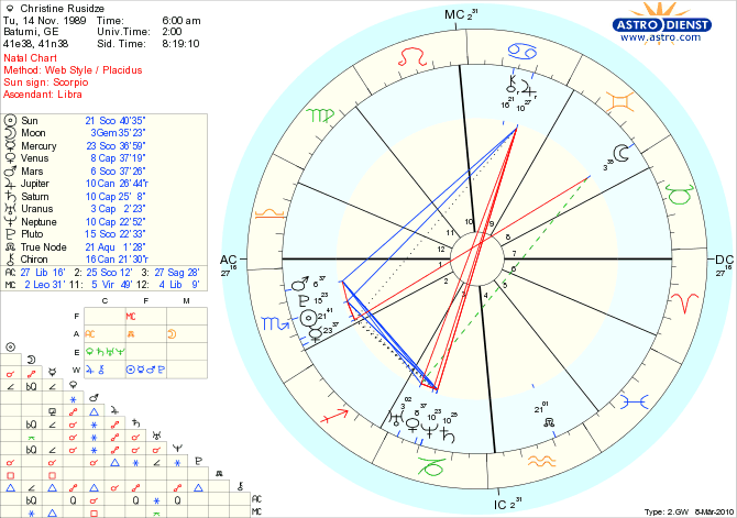 astro_w2gw_01_christine_rusidze_hp.67607.6171.gif
