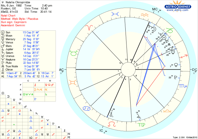 astro_w2gw_01_natalia_okropiridze_hp.29699.8605.gif