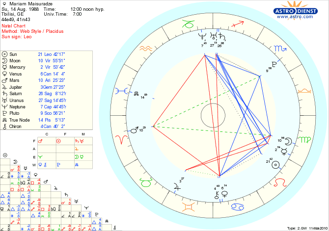 chemi_astro.gif