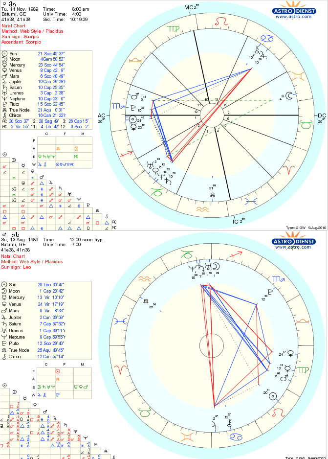 astro_w2gw_01_christine_christine_hp.63336.27364.gif