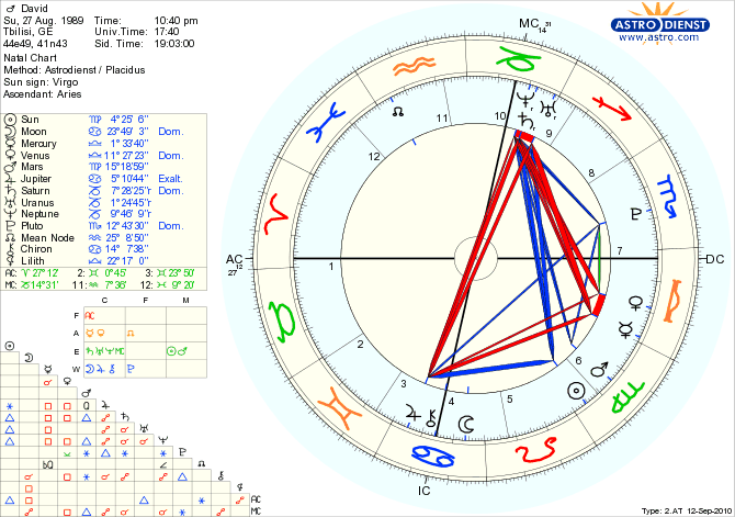 astro_w2at_01_david_hp_28476_2660.gif