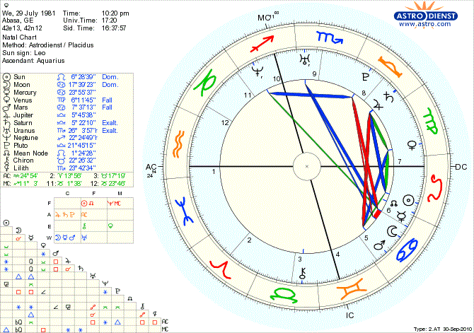 my_natal_chart.gif