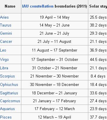 13_zodiac.JPG