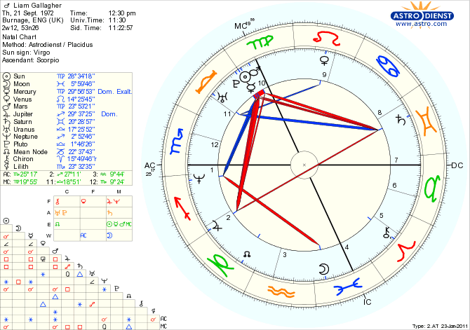 astro_w2at_02_liam_gallagher_hp.49491.27236.gif