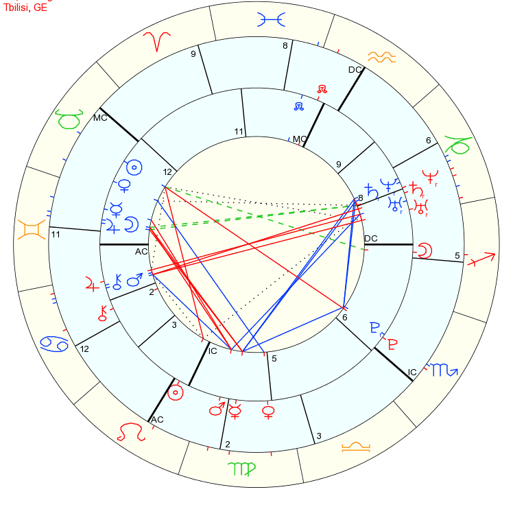 astro_61gw_02_01_elene_toidze_lado_lado.73338.12642.gif