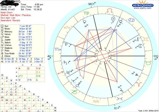 astro.GIF