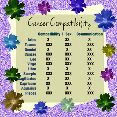 choroscope_compatibility_3.jpg