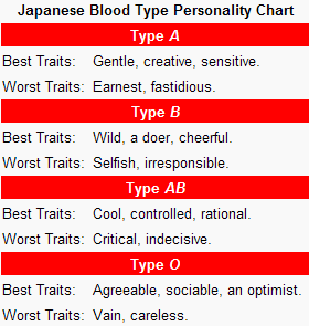 japanese_blood_type_personality_chart.gif